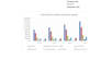 provide a professional bussiness valuation and dcf model